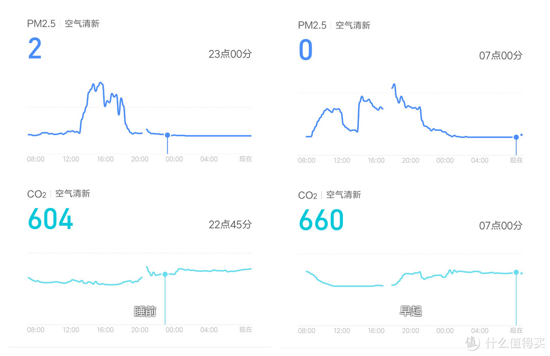 再一次，成为行业变革者——米家新风机众测报告