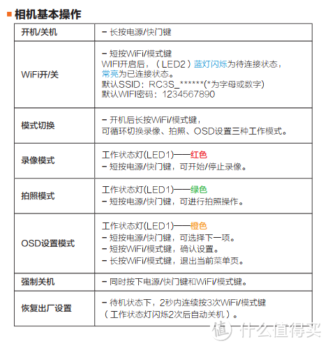 国产运动相机的拐点runcam3s，能否吃掉GOPRO？