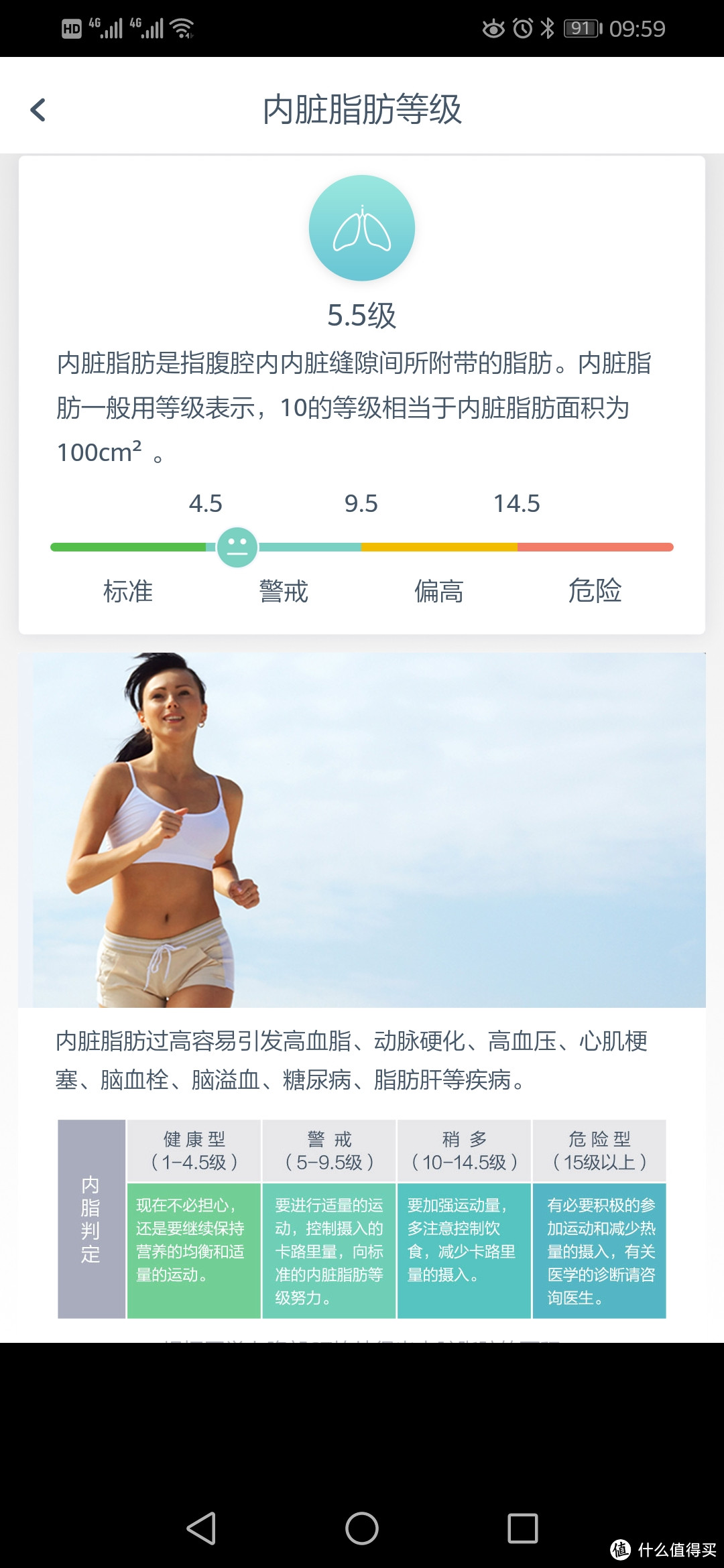 为了健康减肥双十一:购入华为体脂秤