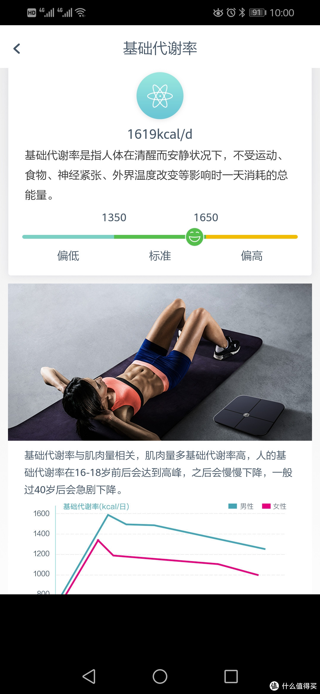 为了健康减肥双十一:购入华为体脂秤