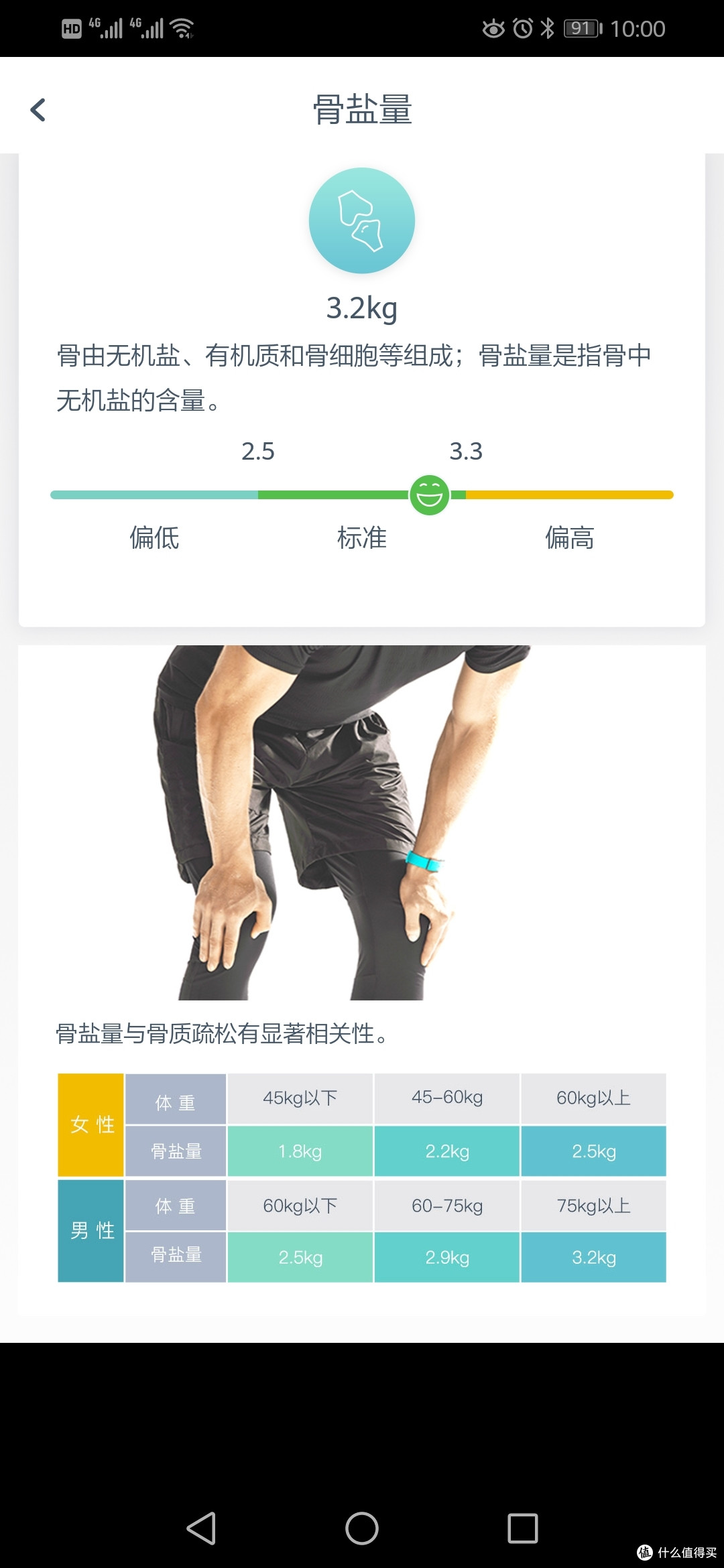 为了健康减肥双十一:购入华为体脂秤
