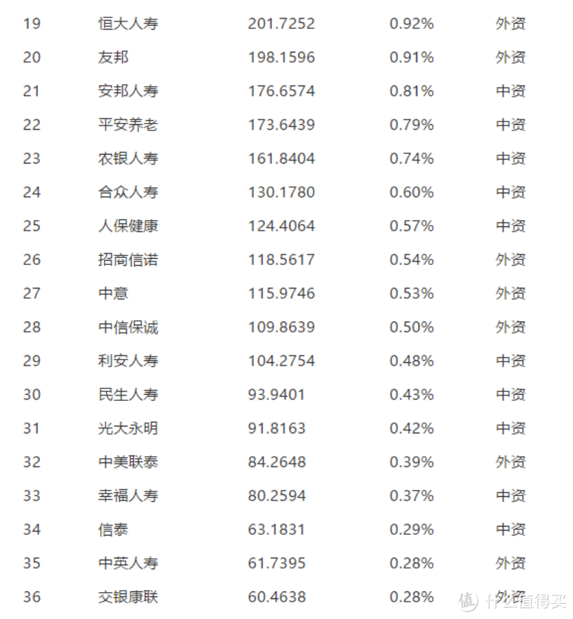 2018年1-9月份保险公司保费收入及理赔速度排名，看看你买的排第几？