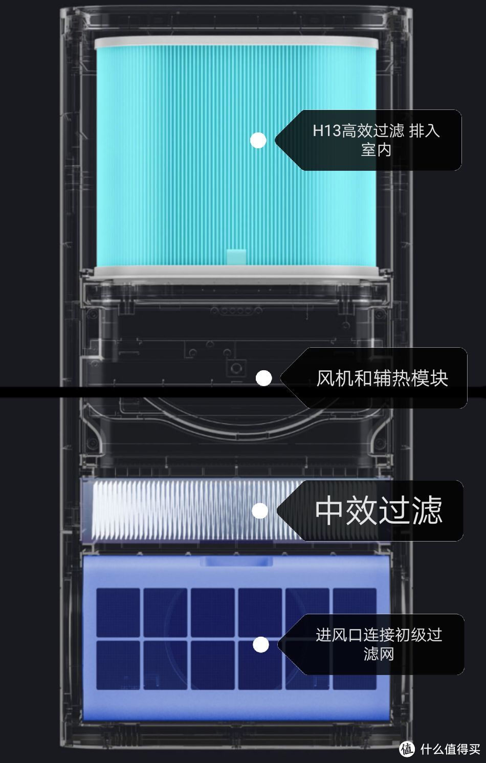 米家新风机，价格屠夫可能会死在北方的寒冬里，是设计缺失，还是致命缺陷