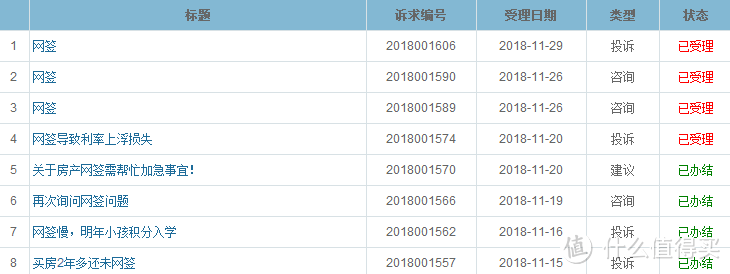 我走过最长的路，便是开发商和中介的套路：一手房篇