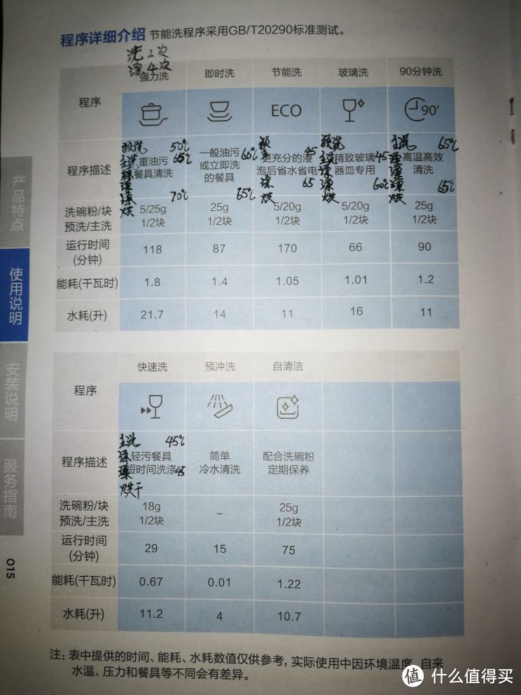 东芝 DWT1-1411 13套洗碗机详细安装使用