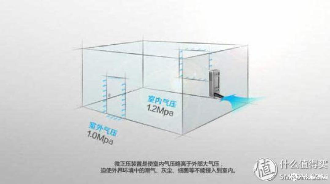 无惧空气污染:造梦者新风机效果实测