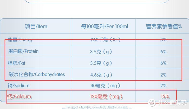 每100ml蛋白质3.5g，脂肪3.5g，碳水化合物4.6g，钙120mg