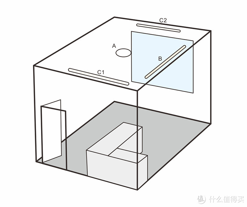 YeeLight Pro，满足挑剔的眼睛