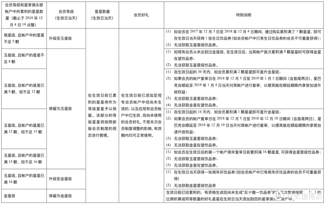 放一张官宣