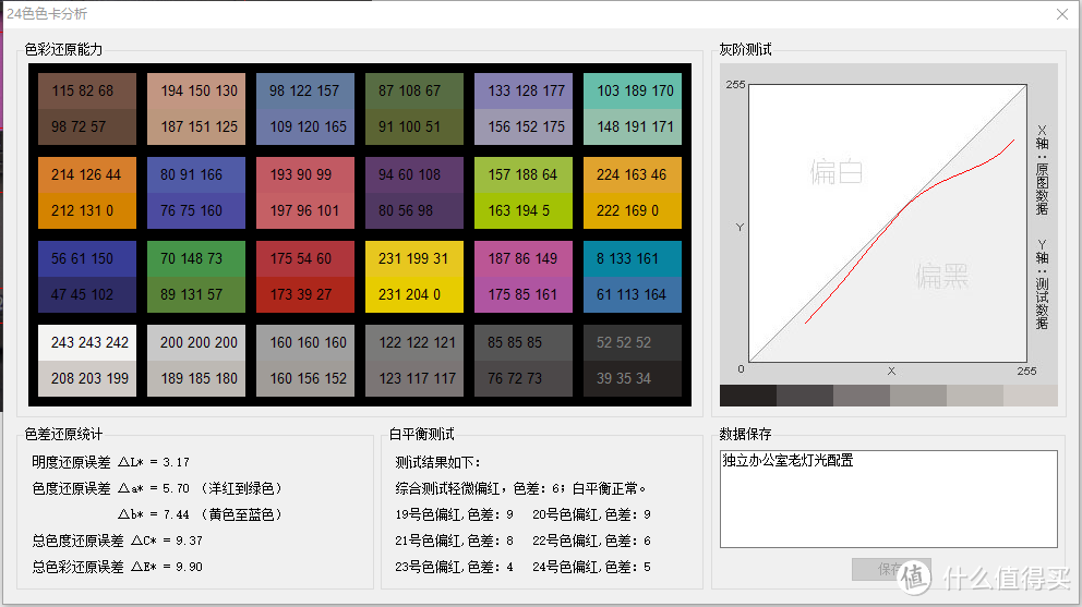 YeeLight Pro,满足挑剔的眼睛