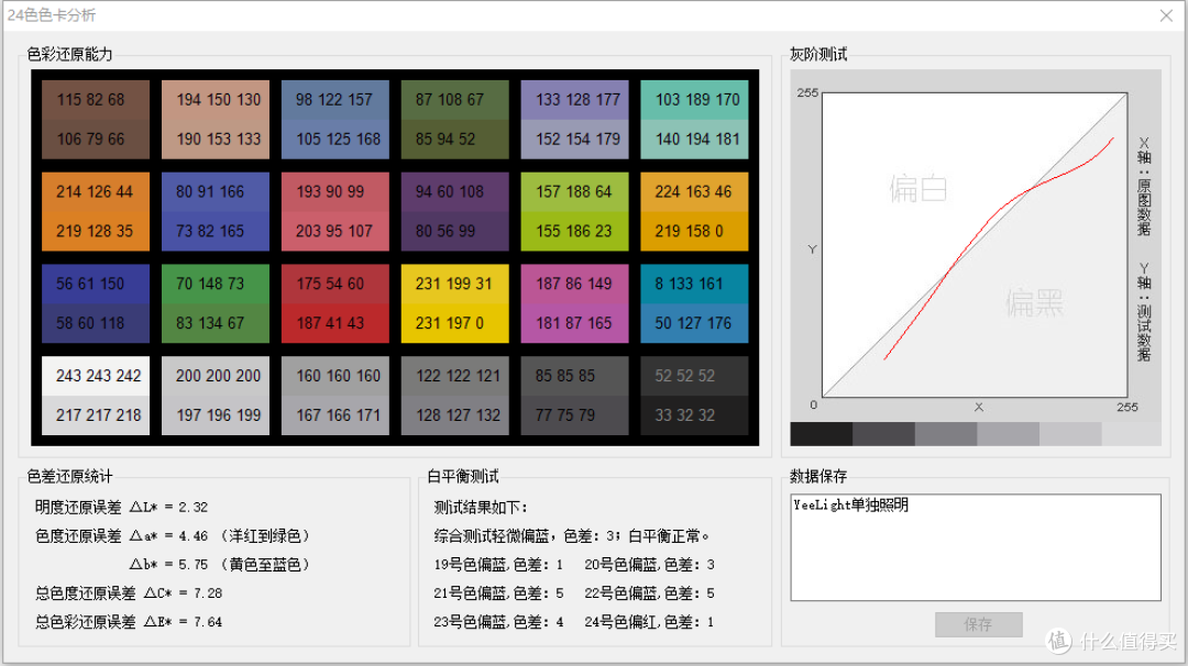 YeeLight Pro,满足挑剔的眼睛