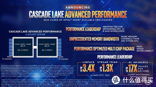 48核心/96线程、支持12通道内存：Intel 英特尔 发布 Cascade Lake-AP 处理器