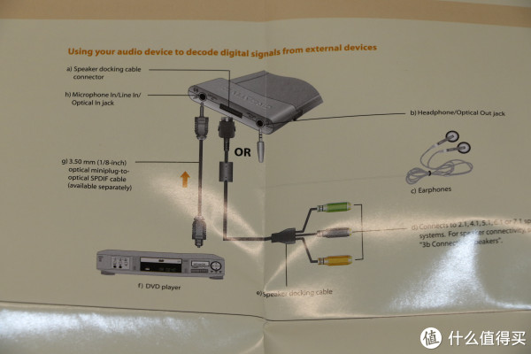 别小看这张笔记本声卡，外部连接能力很强