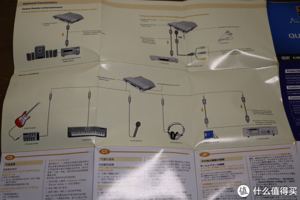 图中上半部为家庭影院系统的连接