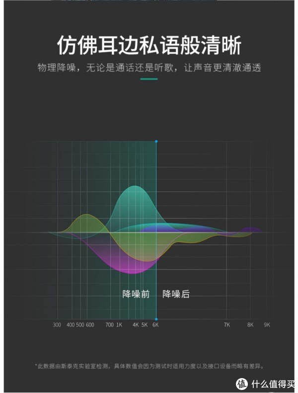 物理降噪