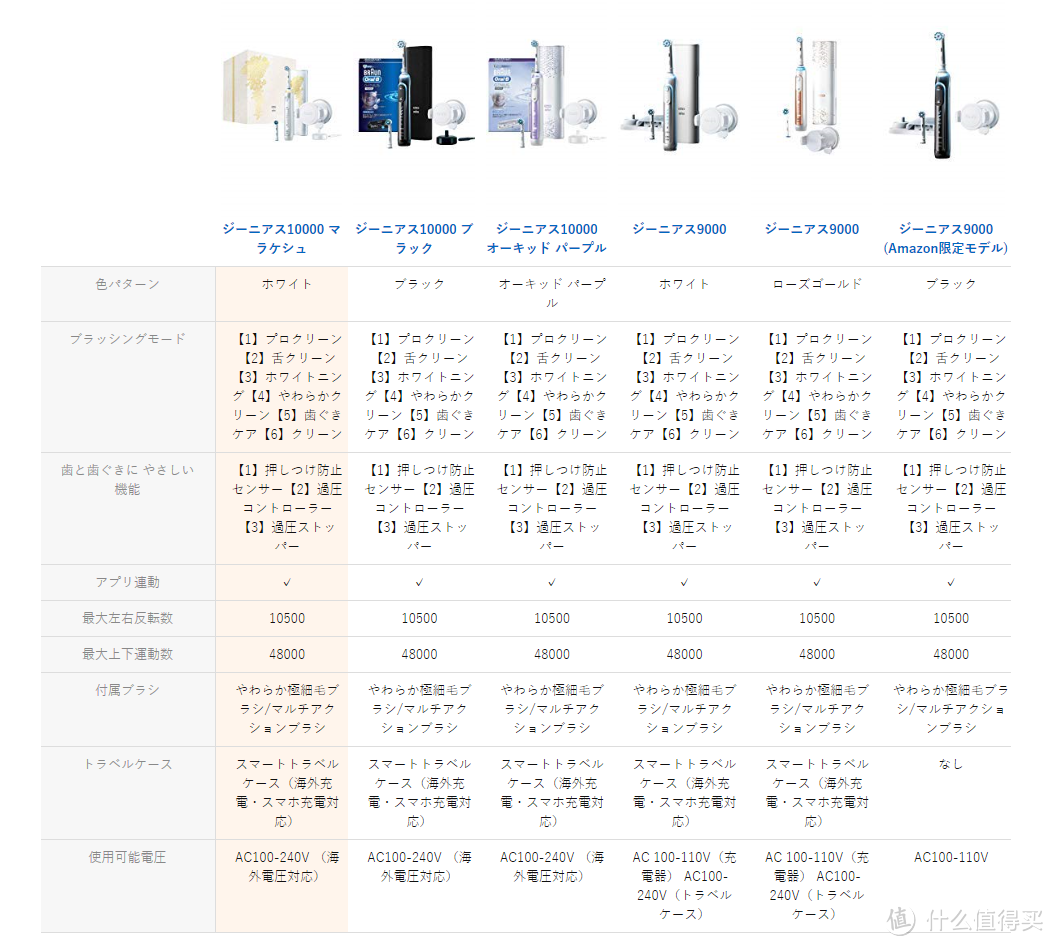 日亚限定款Oral-B Genius 10000 电动牙刷开箱及简单介绍