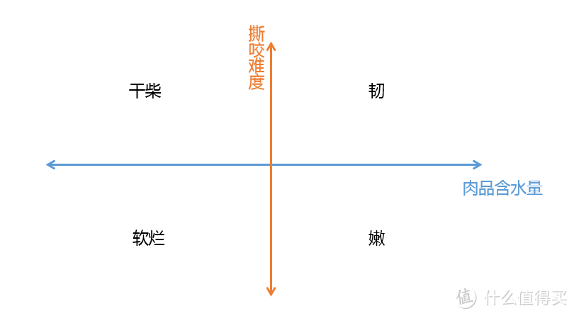 用盐池滩羊做一盘手抓羊肉，顺道聊聊羊肉与膻味那些事