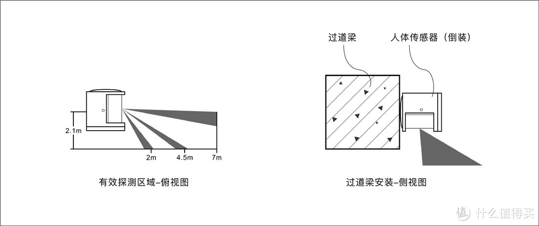 如何打造MIJIA米家智能家庭灯光