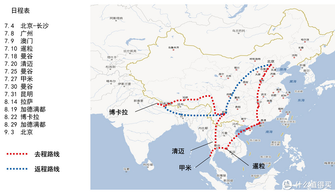 全程路线图