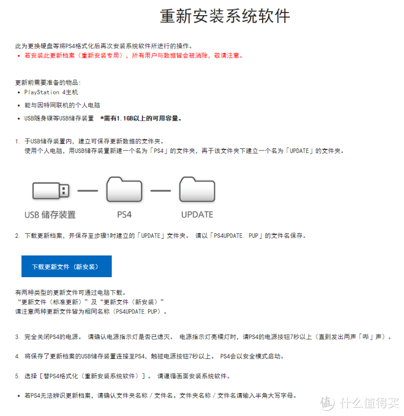 流水账：黑五剁手2TB SSD给PS4 Pro升级