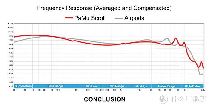 PaMu Scroll 蓝牙耳机，一次出乎意料的升级（简短开箱体验）