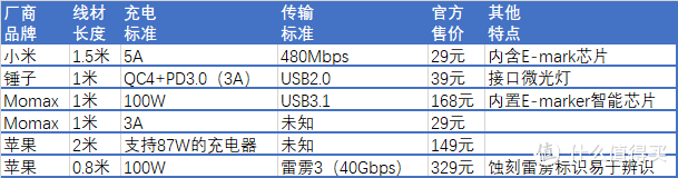 各家數據線比較