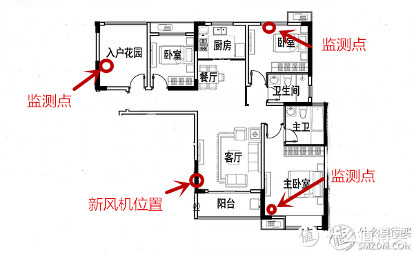 除霾大作战，新风是关键（米家新风机使用之补充拾遗）