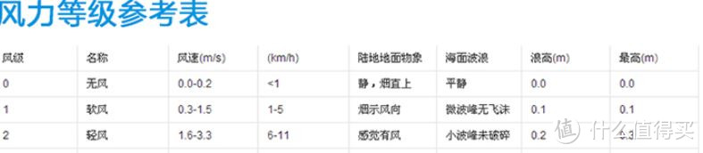 好湿度用蒸的----airx 50度湿 智能无雾加湿器