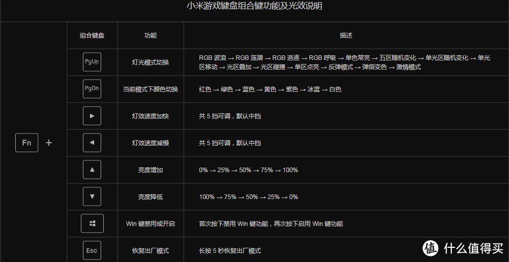 小米游戏键盘三百元内的首选?