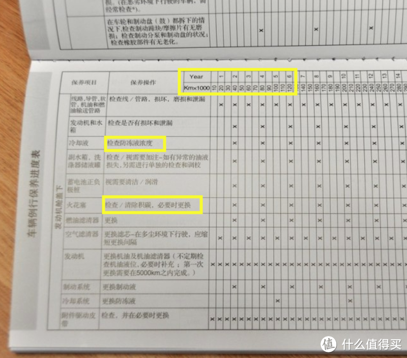 保养手册10000公里一保养，到了4S店就变成5000公里了