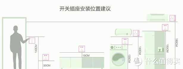 装修达人科普系列——水电施工30条小经验