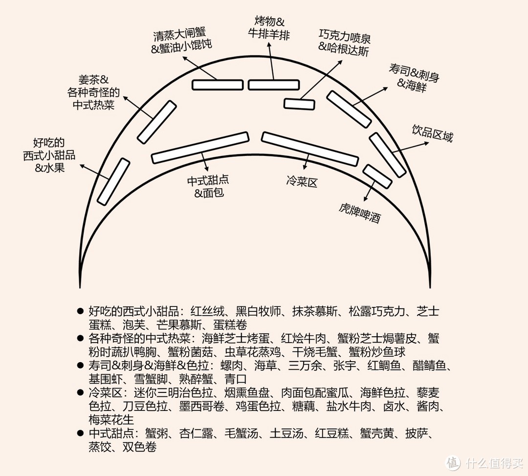 试吃试睡 第6期：大胃王挑战赛 大妈爱我之真·扶墙——上海大酒店大闸蟹自助餐