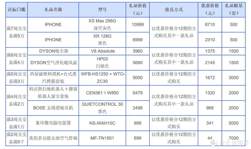 新款IPHONE低价兑、6积分兑美食购物：兴业银行信用卡年底放大招