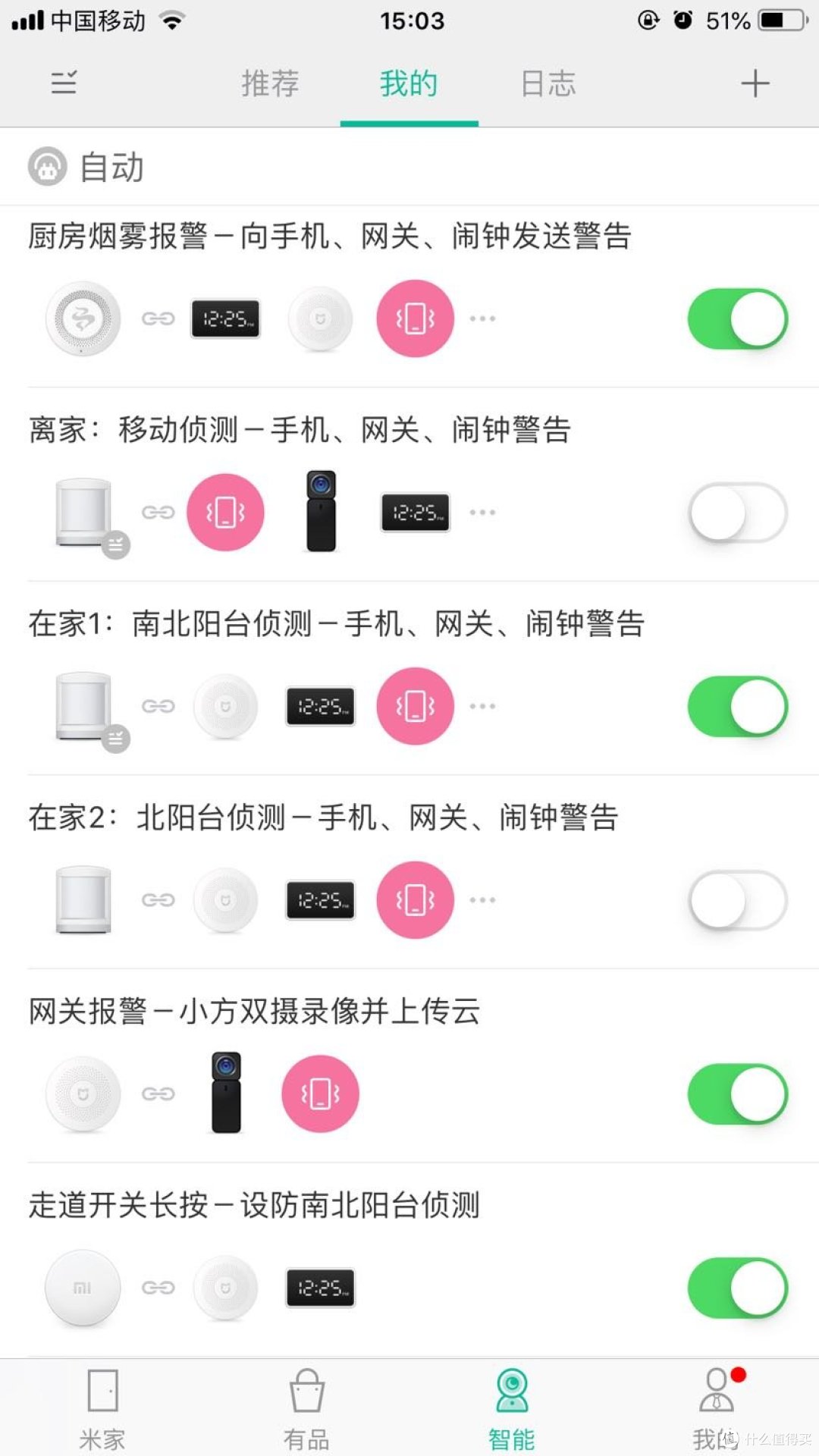 小米有品之优点M2智能锁众筹开箱