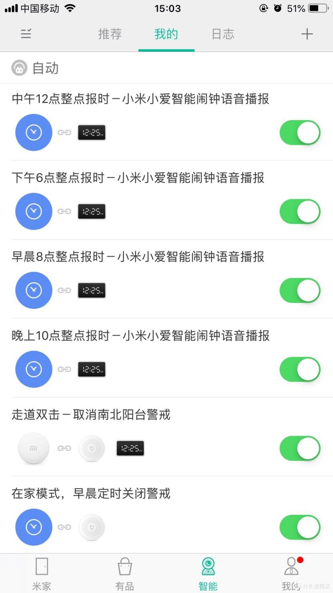 小米有品之优点M2智能锁众筹开箱