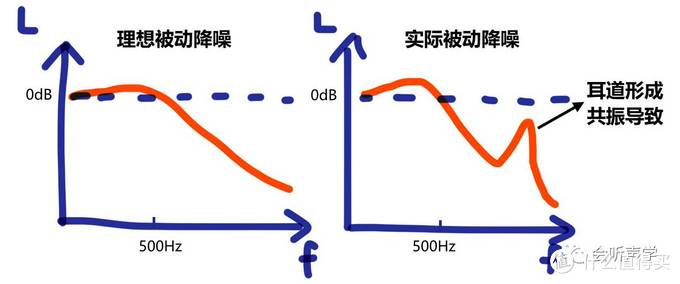 来，收下这份299元小米降噪耳机最全测评吧！