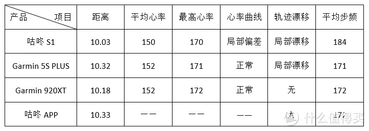 咕咚GPS运动手表S1轻开箱&深评测