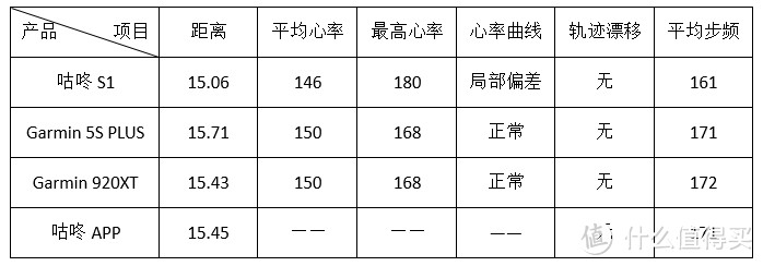 咕咚GPS运动手表S1轻开箱&深评测