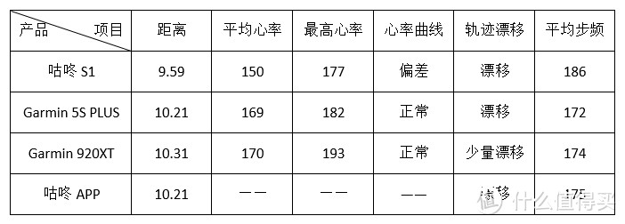 咕咚GPS运动手表S1轻开箱&深评测