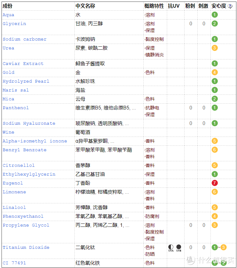 平价补水美肤之选——雪本诗黄金香槟鱼子酱护理面膜试用报告