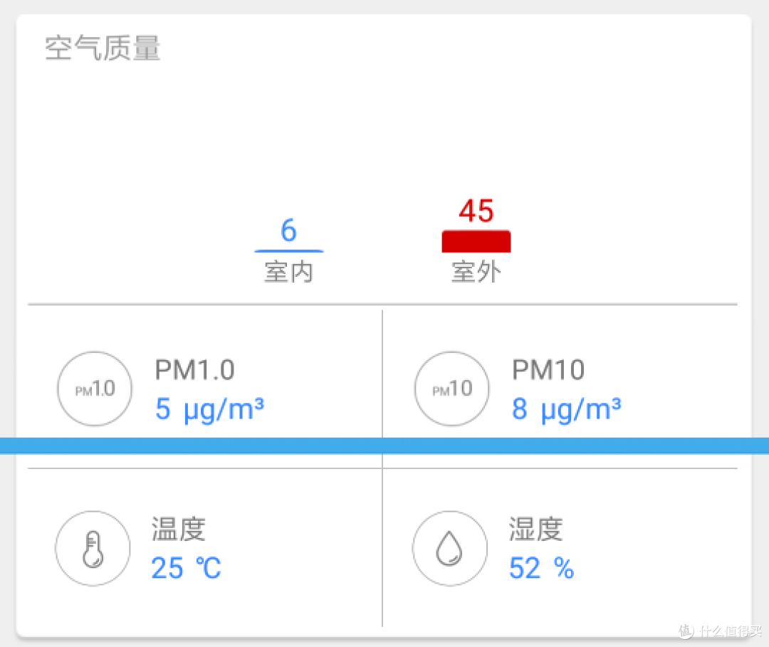 室外空气质量获取到的数据不准