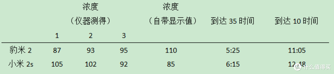 测试结果