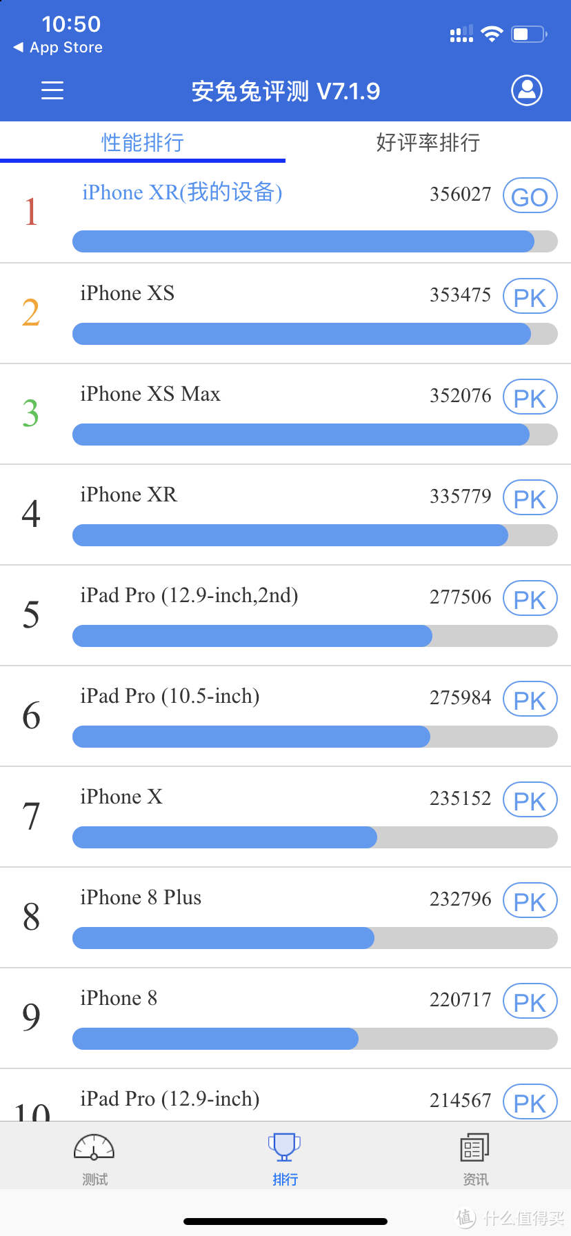 ▲与其他iOS设备的对比，让自己的手机跑分超过XS和XS MAX还有XR的平均水平，说明安兔兔这个软件求生欲很强。。。