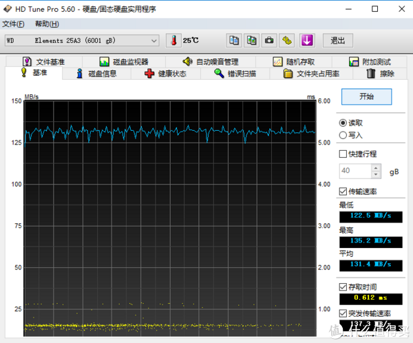 存取时间只有0.612ms，不到1毫秒