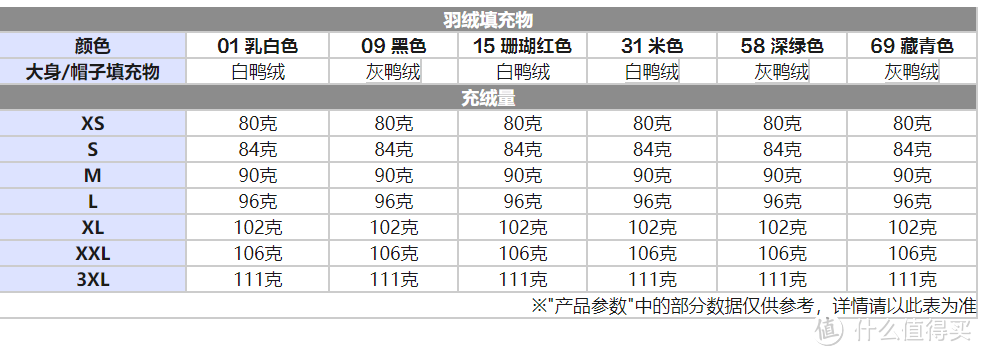 优衣库女孩的秋冬款穿搭指南 & 12.12买什么