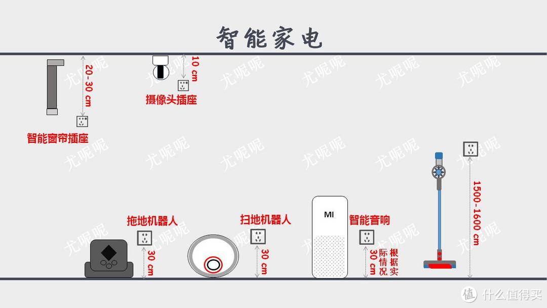 值无不言59期：开关插座布线、选购到设计如何简单搞定？尤呢呢在线解答