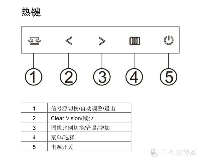 办公用16：10显示器，AOC X23E1H 22.5寸显示器体验