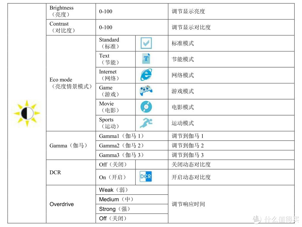 办公用16：10显示器，AOC X23E1H 22.5寸显示器体验