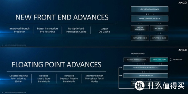 最多64核心、支持8通道内存和PCIE 4.0：AMD Zen 2 架构 出炉