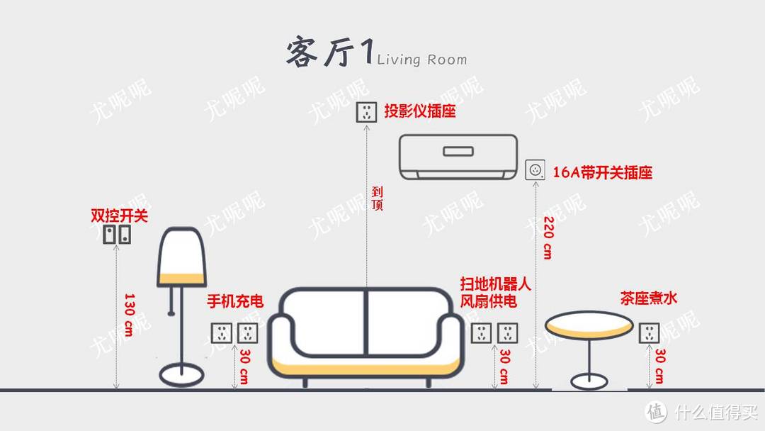 值无不言59期：开关插座布线、选购到设计如何简单搞定？尤呢呢在线解答